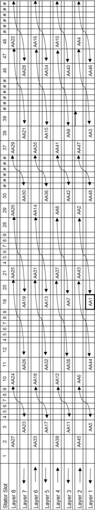 一种54槽6极发夹式扁线绕组及电机