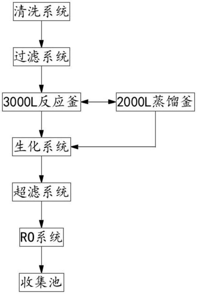 一种2-羟基-4-甲氧基二苯甲酮废水处理设备及处理方法