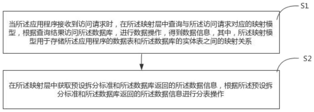 一种数据表处理方法、装置、计算机设备及存储介质