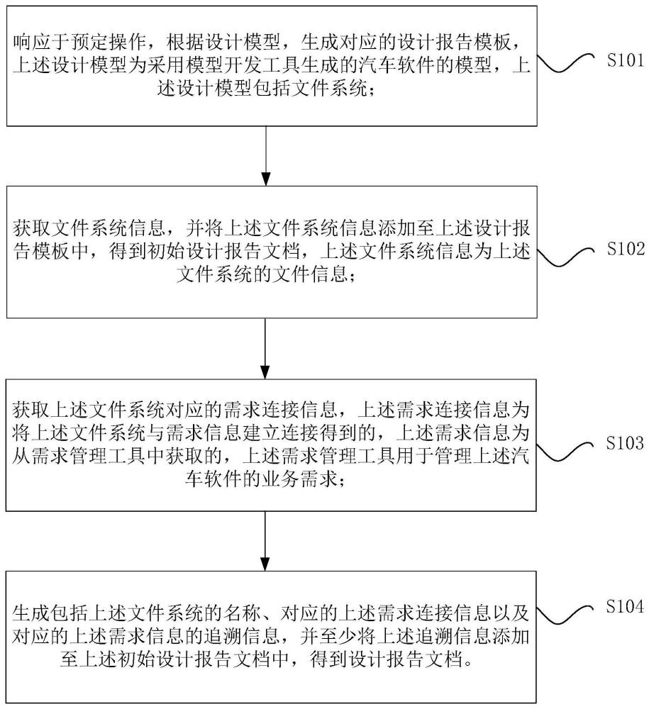 设计报告文档的生成方法、装置以及处理器