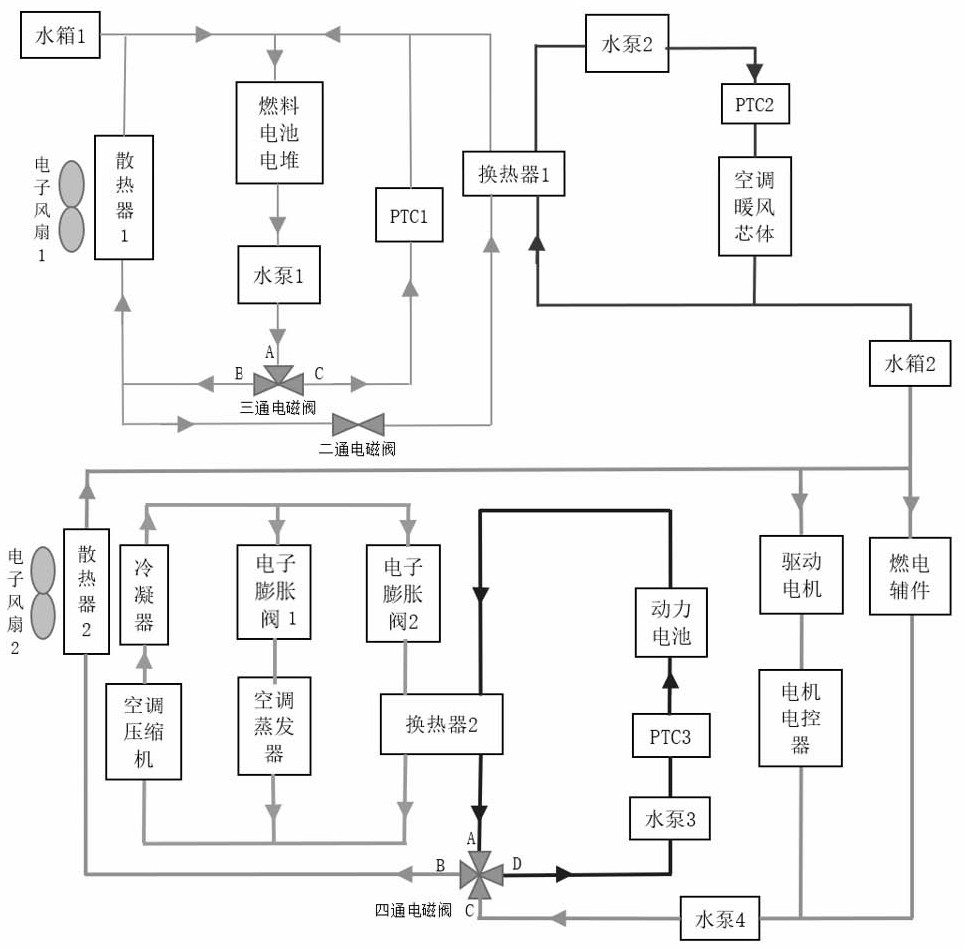 一种氢燃料车辆集成式热管理控制系统及方法