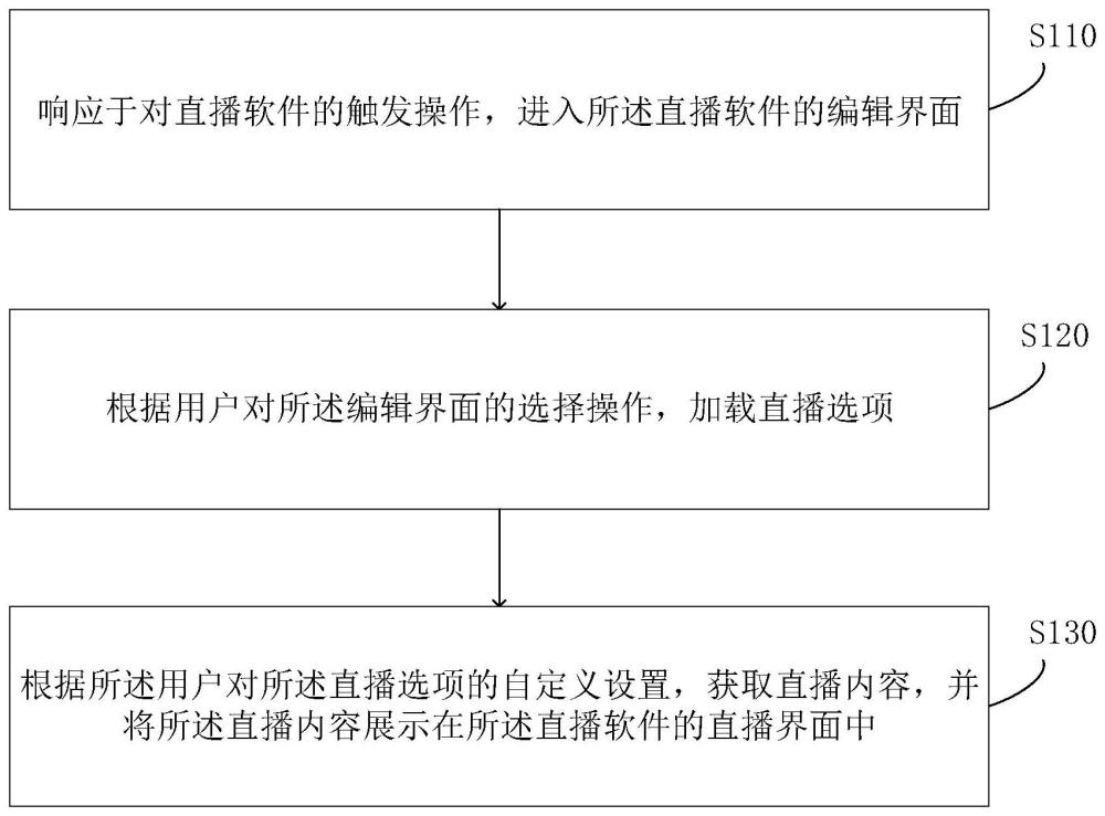 直播处理方法、装置、计算机设备及可读存储介质