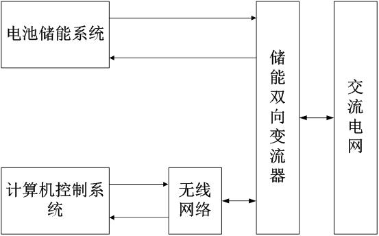 基于储能双向变流器的储能变流系统及方法