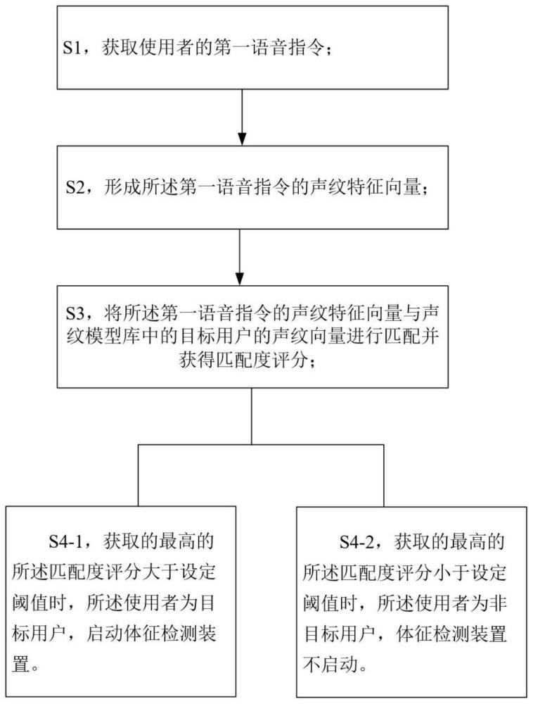 一种体征检测方法、系统、存储介质及计算装置