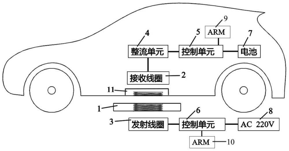 一种基于磁耦合谐振的电动汽车无线充电系统