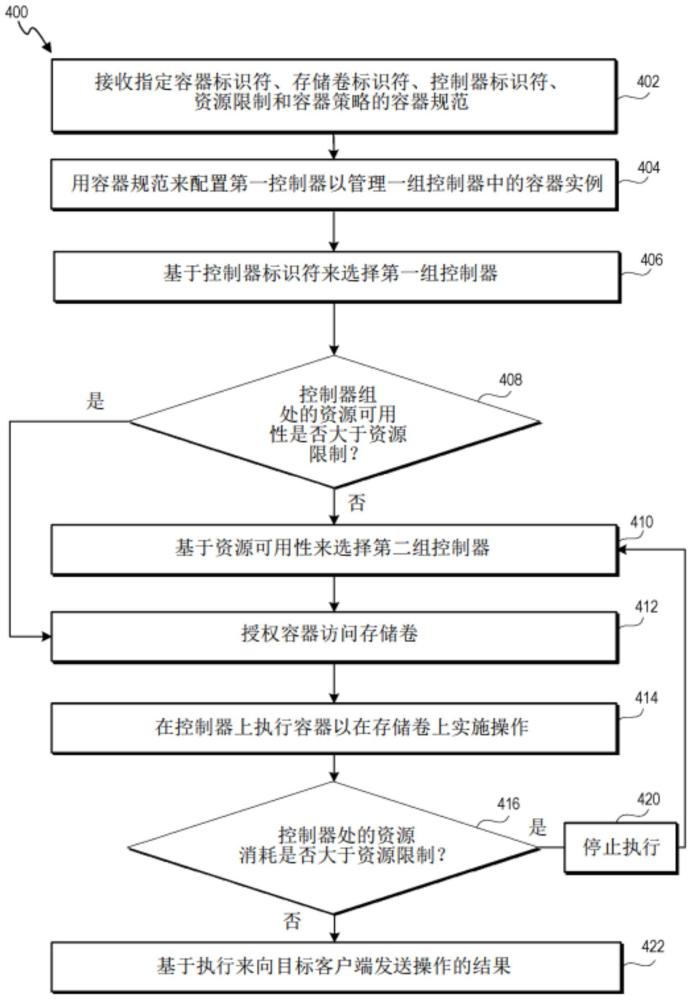 存储系统中的容器管理