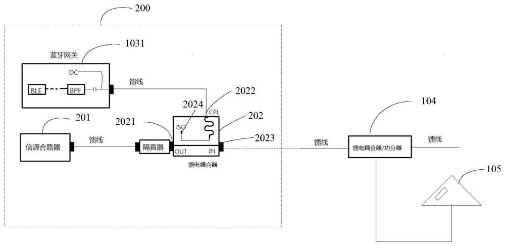 蓝牙信号合路电路、系统及耦合器确定方法