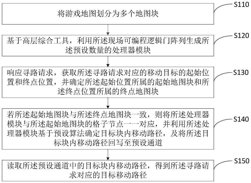 游戏中的寻路方法、装置、计算机设备及可读存储介质