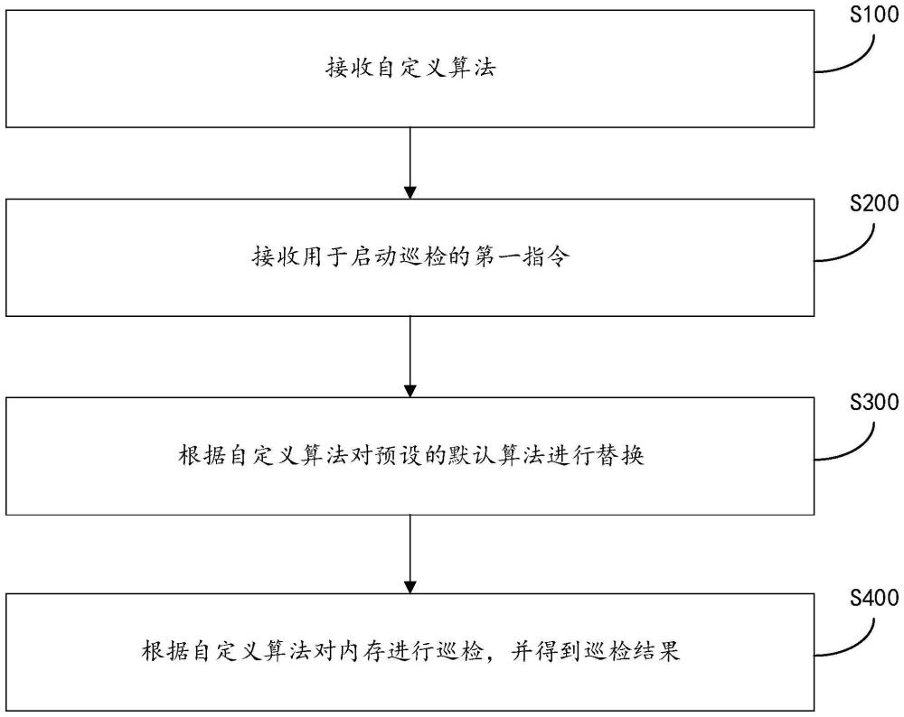 内存巡检方法、系统及计算机可读存储介质