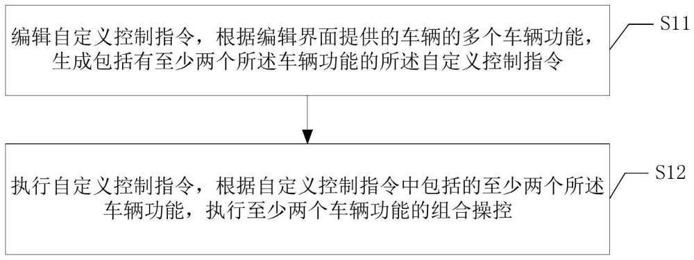 自定义车辆操控方法、装置和计算机存储介质