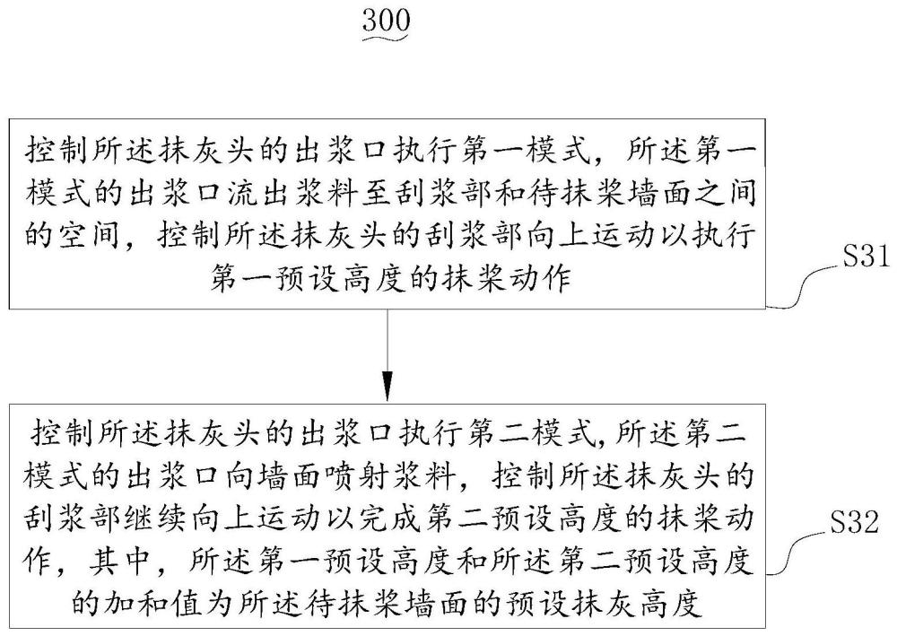 抹灰装置及其抹灰方法