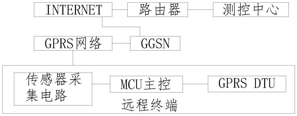 一种数据传输系统