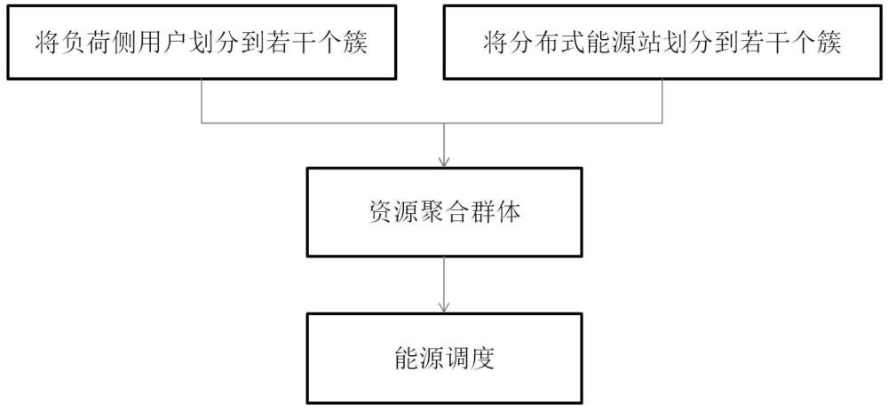 一种虚拟电厂的运行控制方法及系统