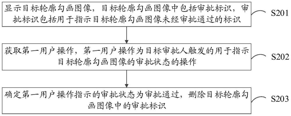 医学图像审批方法、装置、计算机设备及存储介质