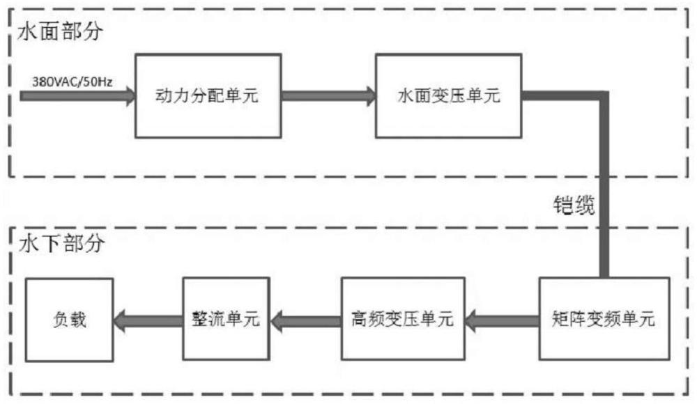 一种基于矩阵变换的ROV动力传输系统及方法