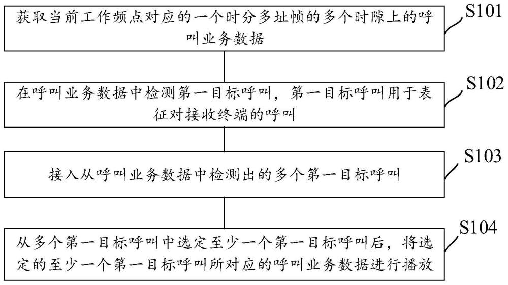 窄带专网的呼叫方法、终端及存储介质