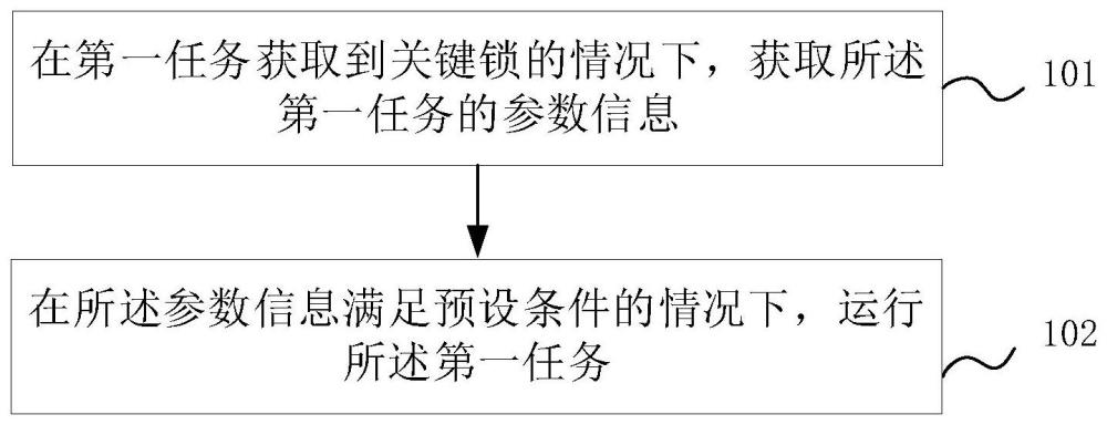 任务调度方法、装置和电子设备