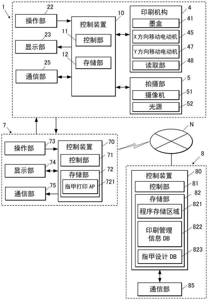 电子设备、设计选择方法以及存储介质