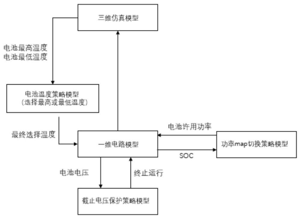 一种动力电池功率切换的仿真方法