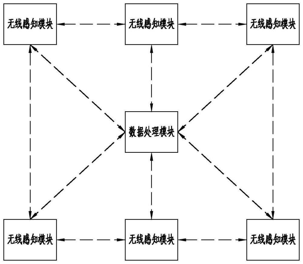 一种基于mesh网络实现数据智能传输的控制系统及控制方法