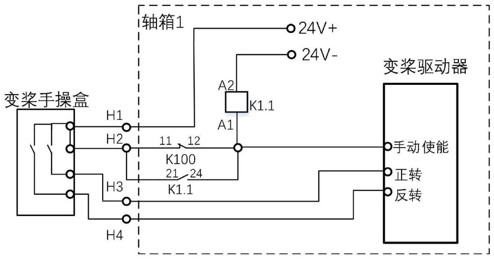 风电机组变桨系统安全手动变桨装置及安全手动变桨方法