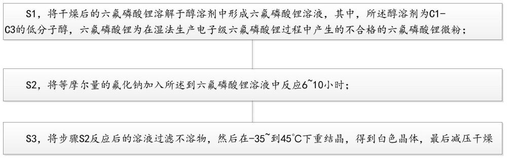 六氟磷酸钠的制备方法