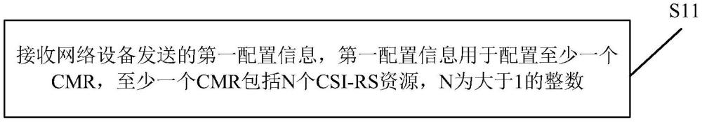 信道状态信息上报方法、装置及存储介质