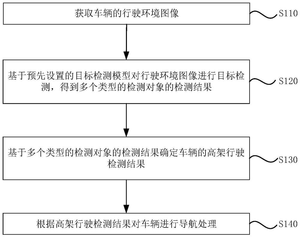 一种车辆自适应导航方法、装置、电子设备及存储介质