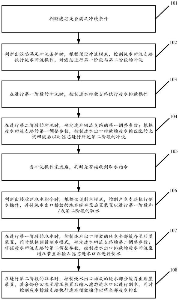 一种净水机及控制方法