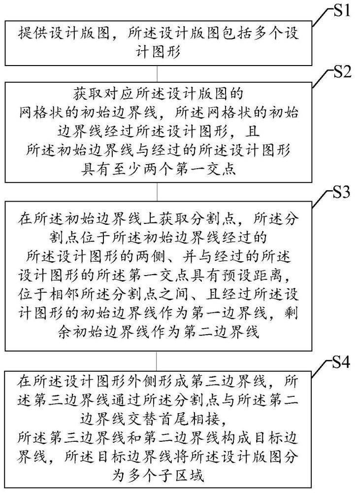 光学邻近修正方法及系统、掩膜版、设备及存储介质