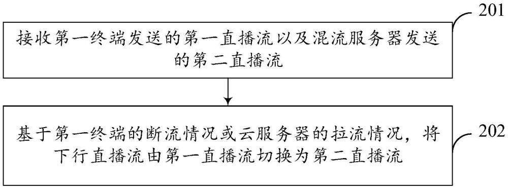 直播流切换方法、装置、服务器、终端及程序产品