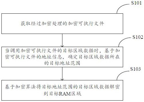 一种软件加密处理方法、装置、设备及介质