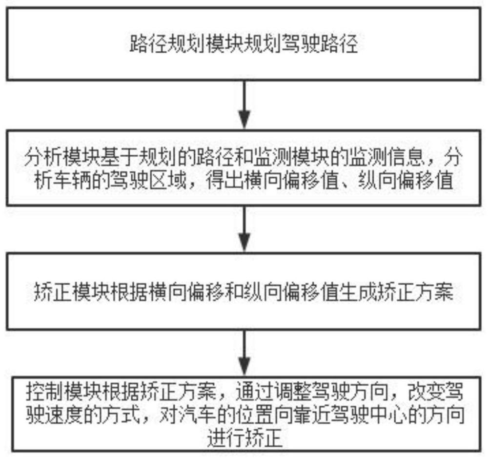 一种新能源汽车无人驾驶控制系统