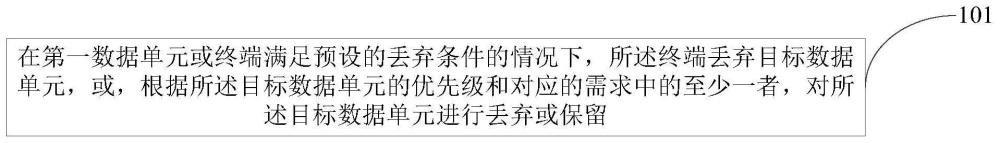 数据传输方法、装置及终端