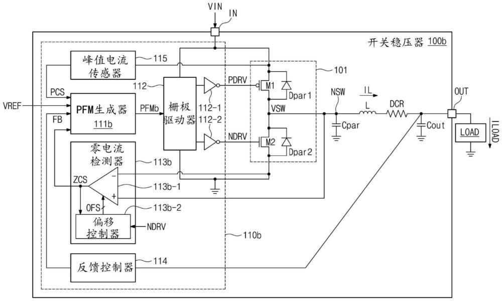 开关稳压器和电源管理集成电路