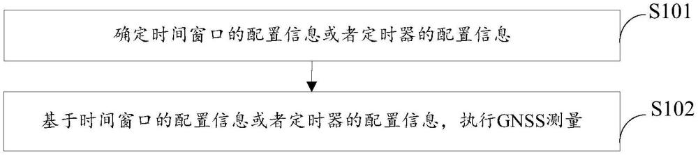 定位测量方法、装置、通信设备及存储介质