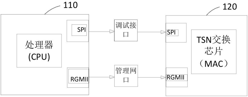 TSN以太网交换模组及电力物联网报文处理方法
