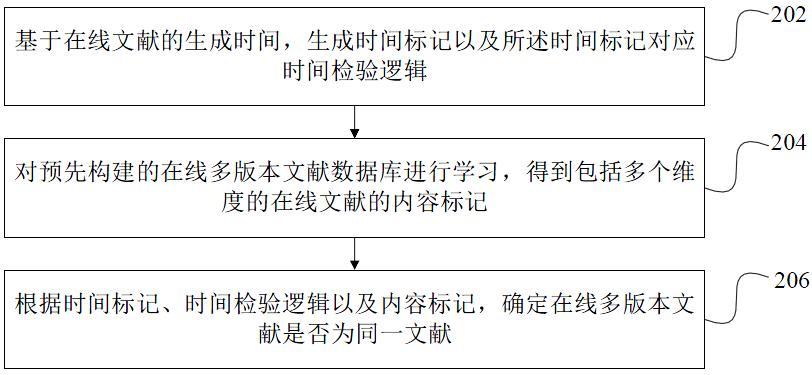 在线多版本文献同一性鉴别方法、系统及计算机设备