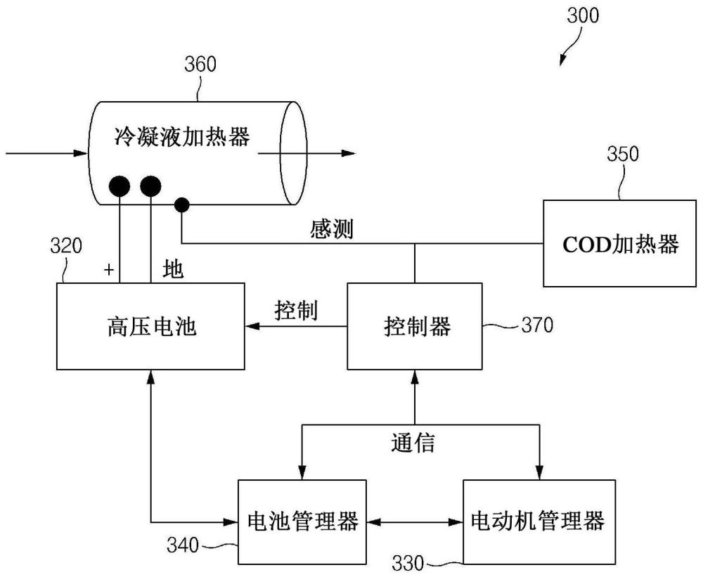 用于管理燃料电池的冷凝液的装置和方法