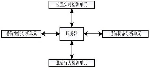 一种基于通讯监测技术的智能手机通信测试系统