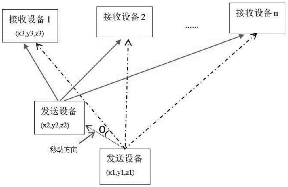 一种定向数据传输的方法