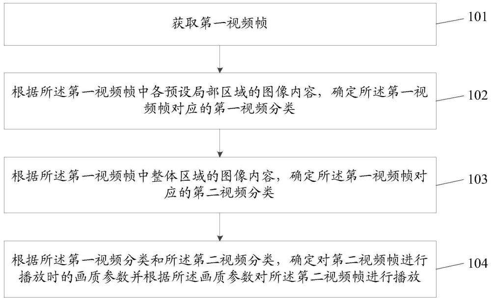 一种视频播放方法及电子显示设备