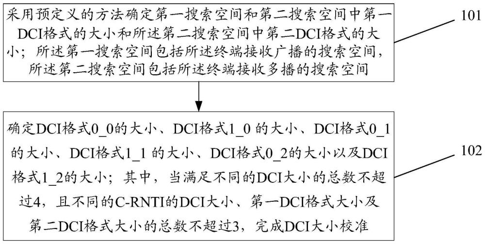 DCI大小确定方法、装置、通信节点及存储介质