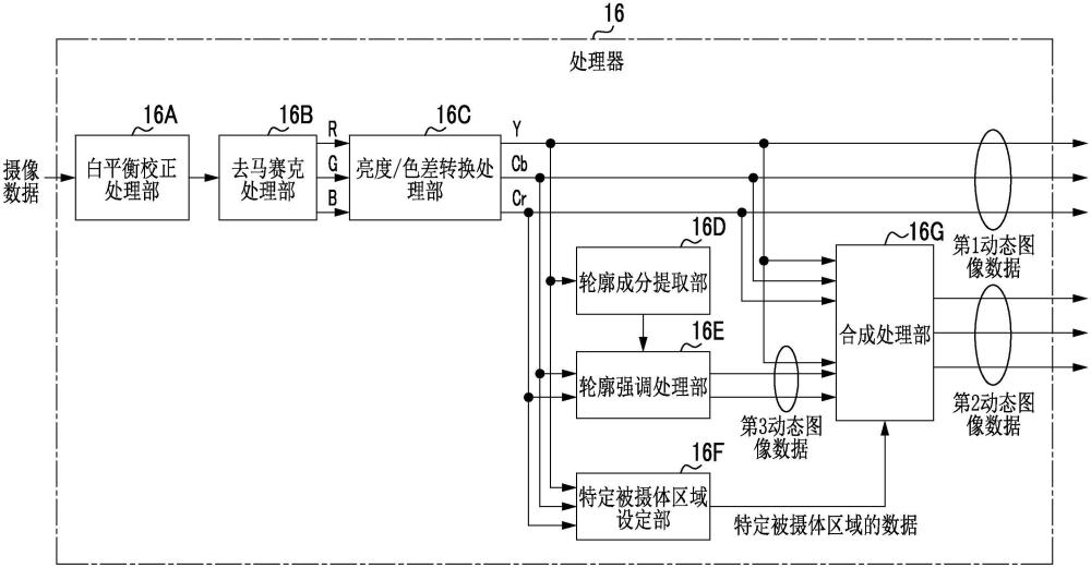 图像处理装置、摄像装置、图像处理方法及图像处理程序