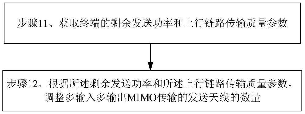 MIMO的传输方法、装置、电子设备及存储介质