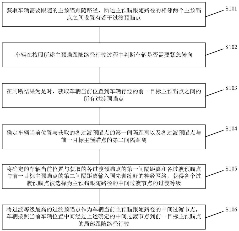 一种车辆机动路径跟随控制方法及系统