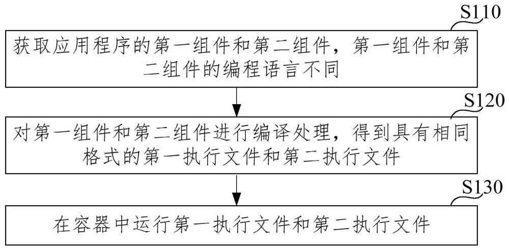 一种应用程序的运行方法、装置、设备及介质