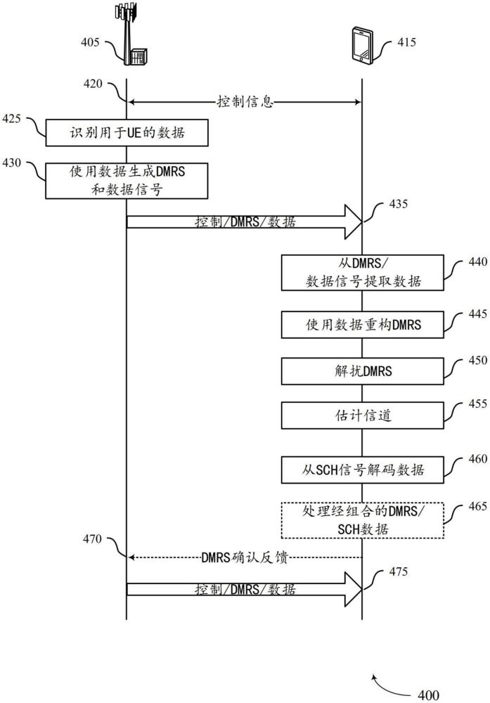 用于使用非相干调制来发送解调参考信号的技术