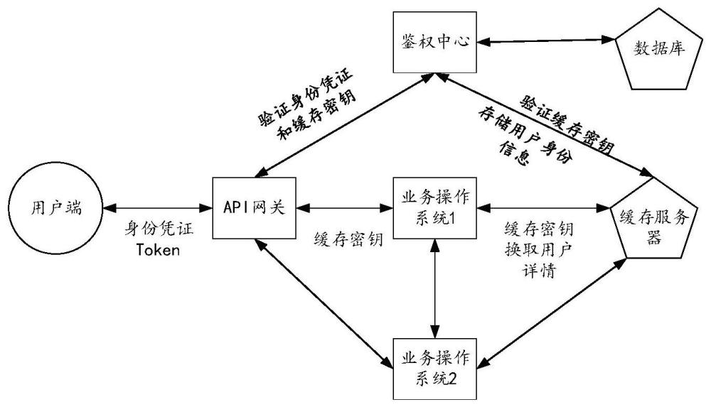 一种用户身份ID加密传输方法及其系统