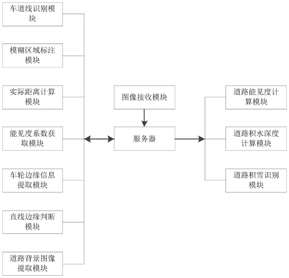 一种行车自然环境检测云平台